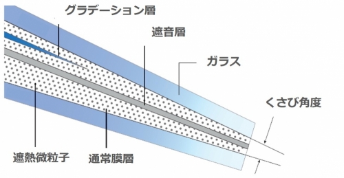S-LEC™くさび形中間膜